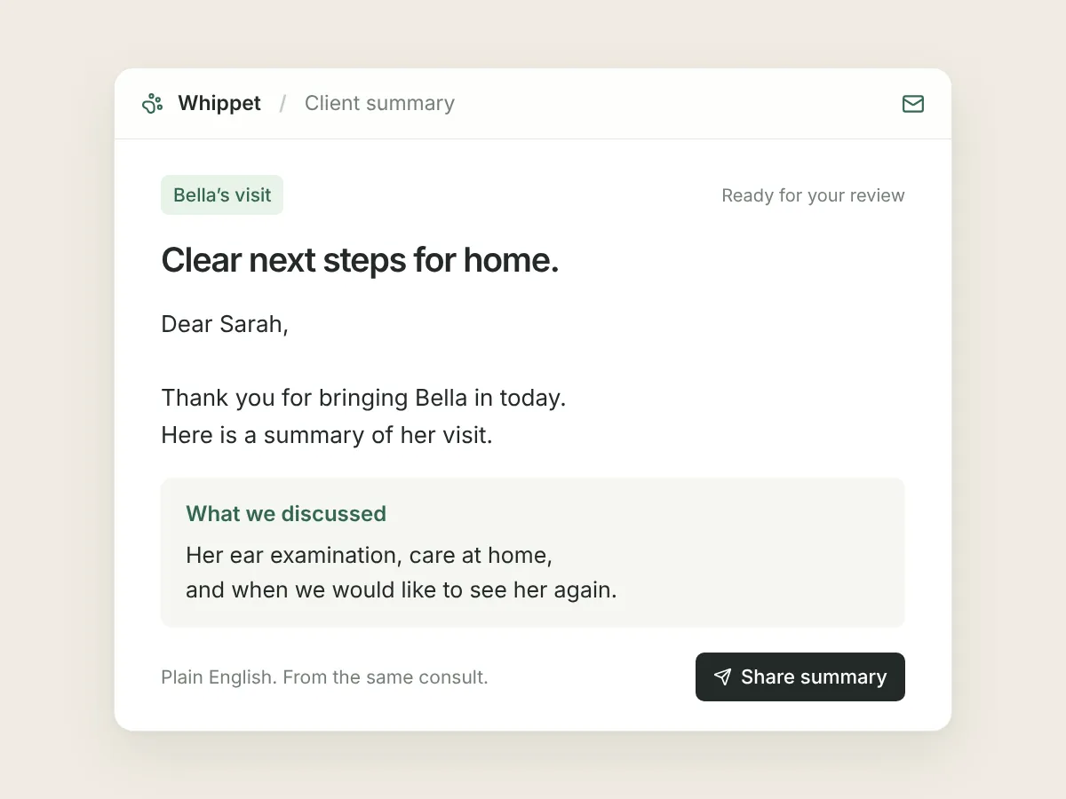 Illustration of a plain-English client summary for Bella, ready for the vet to review and share.
